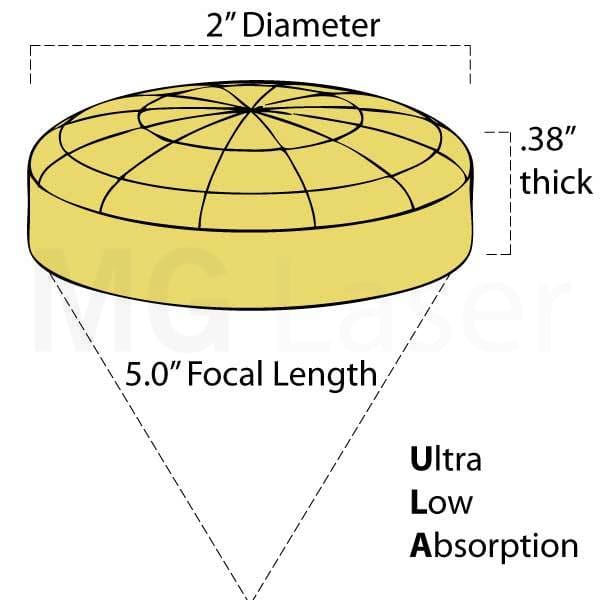 Lens Ophir: 2.0 Dia .38 Thick 5.0 Fl Plano-Convex Ultra Low Absorption Coating