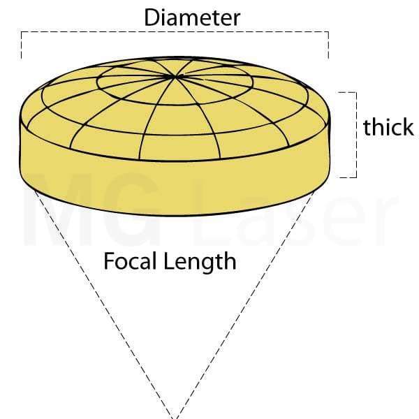 Lens Ophir: 5.0 Focal Length 1.5 Diameter .28 Thick For Cincinnati®