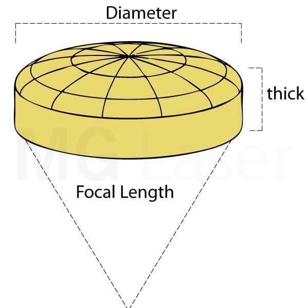Lens Ii-Vi: 1.5 Diameter 7.6Mm / 0.30 Thick 7.5 Fl Plano-Convex Standard Coating