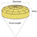 Lens Ii-Vi: 1.5 Diameter 7.6Mm / 0.30 Thick 7.5 Fl Plano-Convex Standard Coating